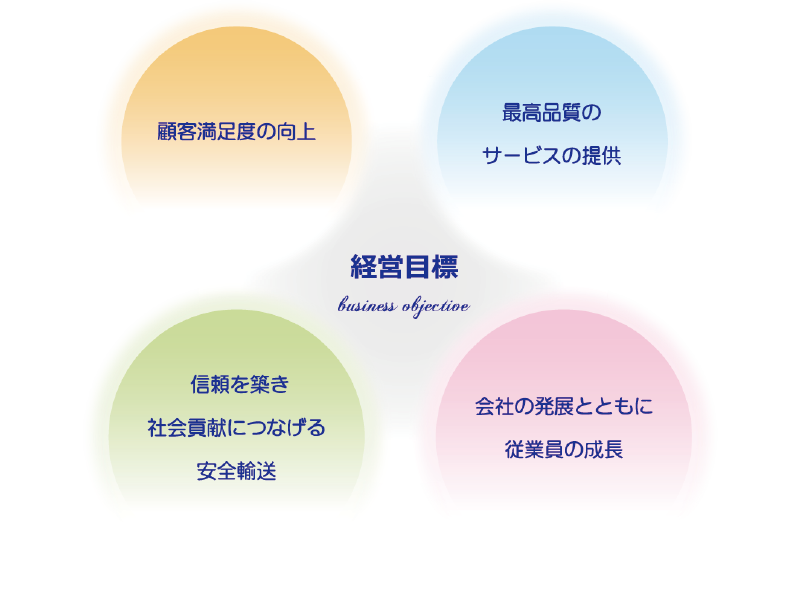 経営理念